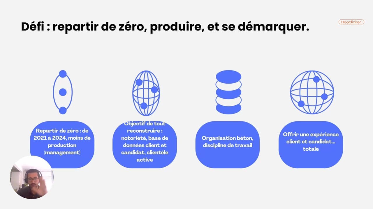 Discipline et organisation : la méthode d'un recruteur qui vise 400 000 € de CA (by Clément Duflot)